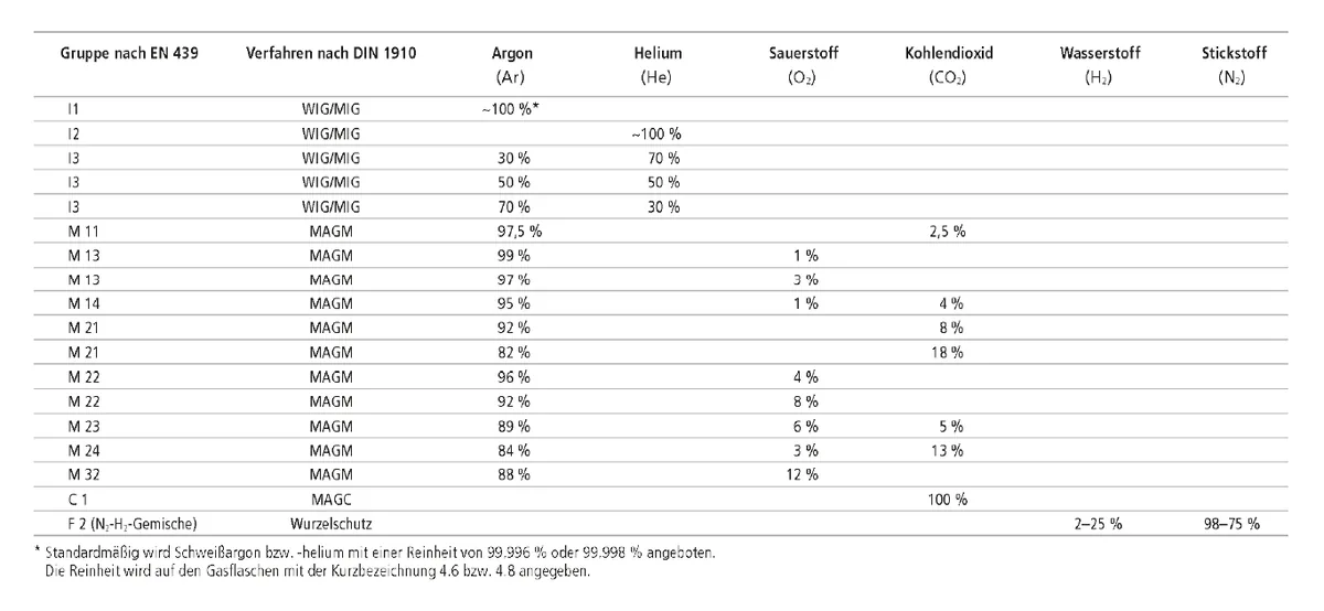 MIG-/MAG-Schweißen, Abbildung 4