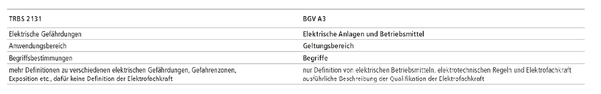 Wiederholungsprüfung, Abbildung 1