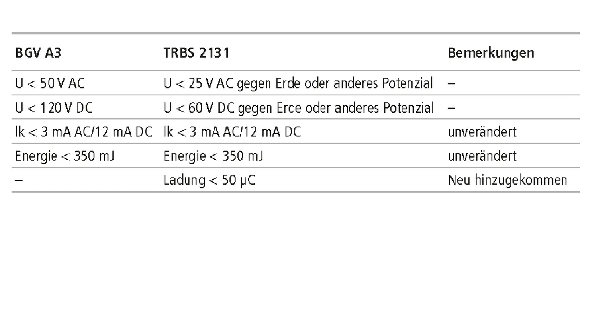Wiederholungsprüfung, Abbildung 2