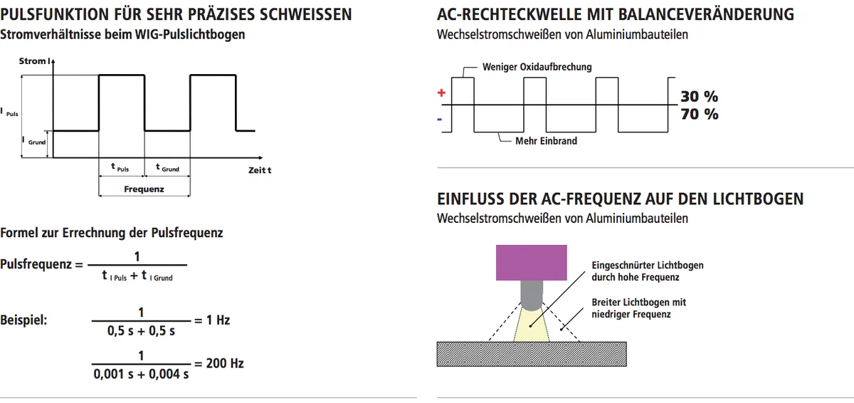 WIG-Schweißen, Abbildung 7