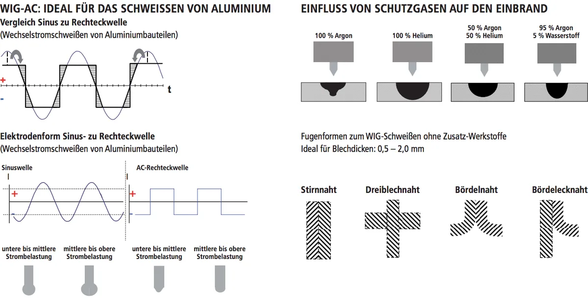 WIG-Schweißen, Abbildung 8